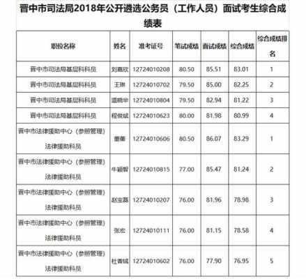 司法局月收入（司法局月收入多少钱）-图3