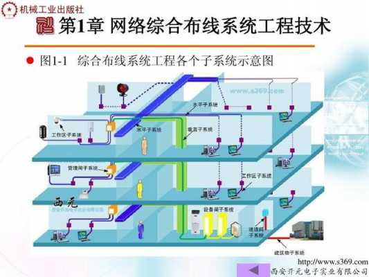 网络综合布线收入（网络综合布线多少钱一个点）-图3