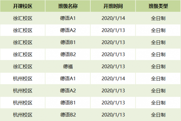 成都德语老师收入（成都德语培训多少钱）-图2