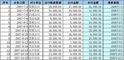 应付收入（应付收入突然中断或支出突然暴增的应急需要的是）-图2