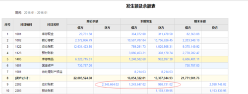 应付收入（应付收入突然中断或支出突然暴增的应急需要的是）-图3