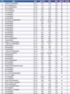 福建肿瘤医院收入（福建肿瘤医院收入如何）-图2