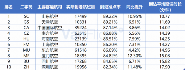 深圳航空2018收入（深圳航空业绩）-图2