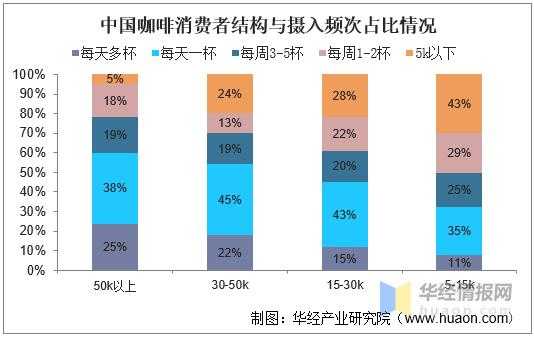 咖啡店员工收入（咖啡店员工收入怎么算）-图2