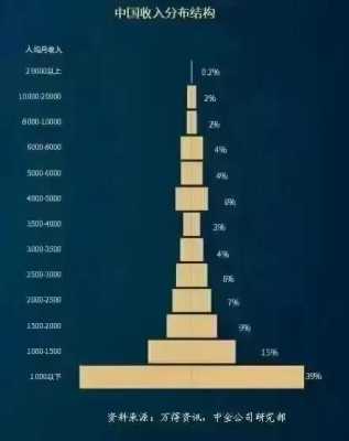 工资收入橄榄型（工资 收入）-图1