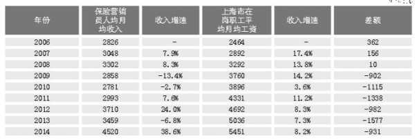 工资收入橄榄型（工资 收入）-图3