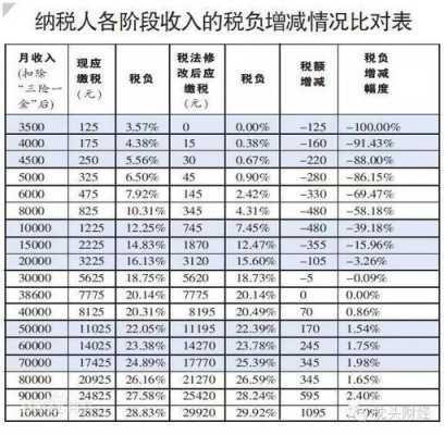 工资收入橄榄型（工资 收入）-图2