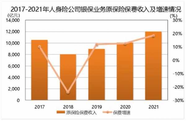 银保工作收入（银保工作收入高吗）-图2