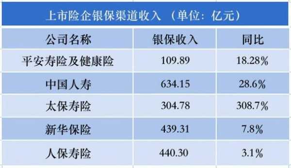 银保工作收入（银保工作收入高吗）-图1