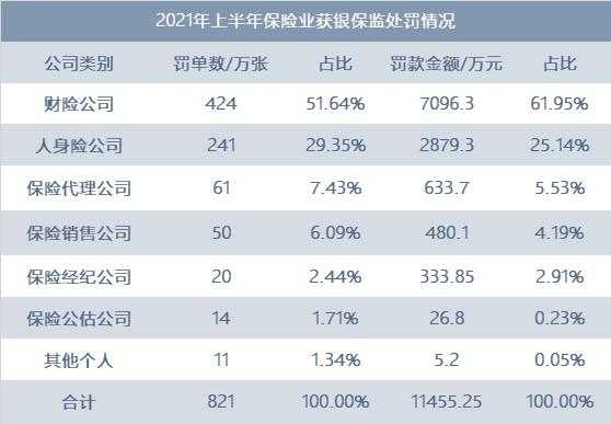 银保工作收入（银保工作收入高吗）-图3