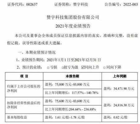 赞宇科技收入（赞宇科技公告）-图3