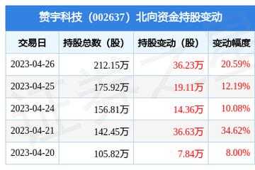 赞宇科技收入（赞宇科技公告）-图2