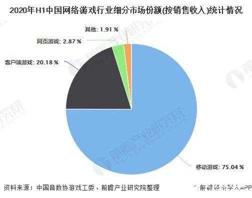 游戏设计收入（游戏设计收入来源）-图1