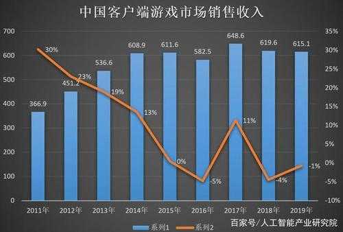 游戏设计收入（游戏设计收入来源）-图2