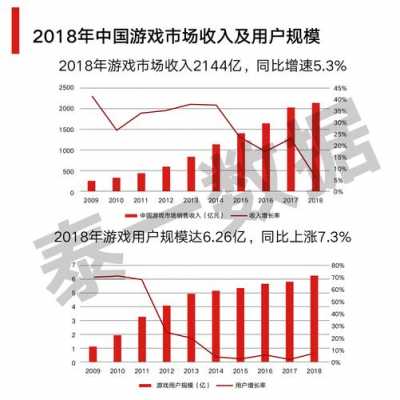 游戏设计收入（游戏设计收入来源）-图3