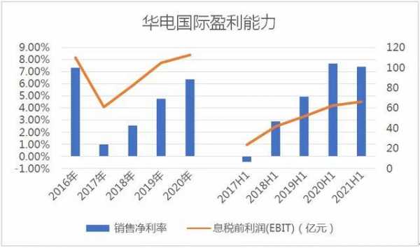 华电集团2017收入（华电集团2020年营业收入）-图1