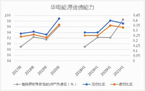 华电集团2017收入（华电集团2020年营业收入）-图3