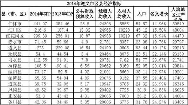 遵义平均收入（遵义平均收入多少钱）-图1