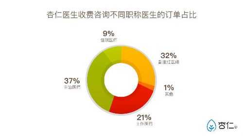 骨科医生收入（骨科医生收入下降）-图1