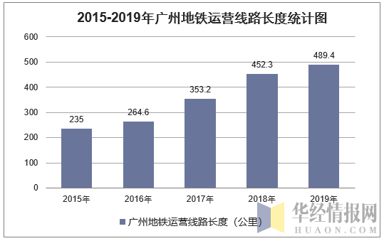 广州地铁2015的收入（广州地铁营业收入）-图2