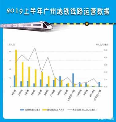 广州地铁2015的收入（广州地铁营业收入）-图1