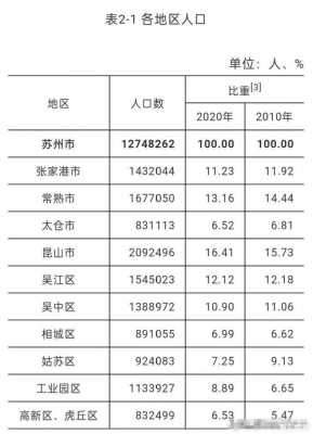 人行苏州中支收入（人行苏州中支收入多少钱）-图1