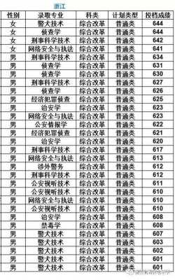 警察学院毕业收入（警察学院毕业收入多少钱）-图3