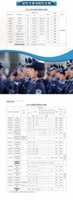 警察学院毕业收入（警察学院毕业收入多少钱）-图1