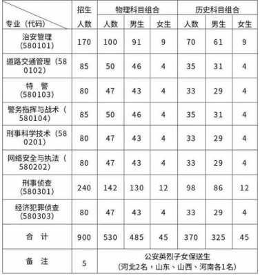 警察学院毕业收入（警察学院毕业收入多少钱）-图2