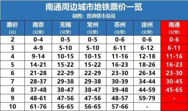 南通地铁员工的收入（南通地铁工资）-图1