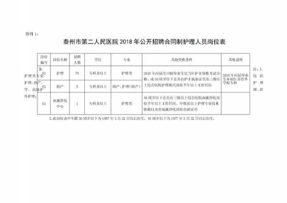 泰州医生收入（泰州医院护士工资）-图3