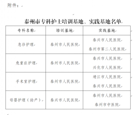 泰州医生收入（泰州医院护士工资）-图2