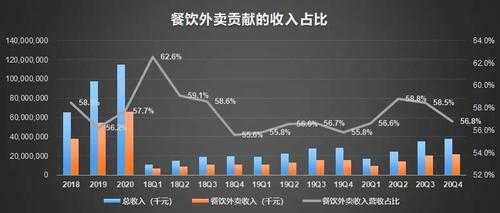 外卖送货员收入（送外卖的收入怎么算）-图2