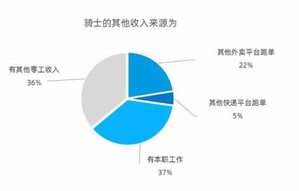 外卖送货员收入（送外卖的收入怎么算）-图3