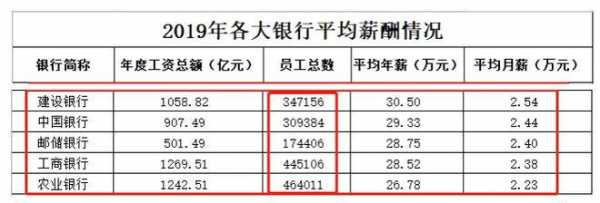 中国银行总行收入（中国银行 工资总额）-图3