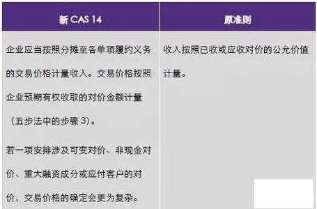 cas14收入（cas第14号收入将收入分为）-图2