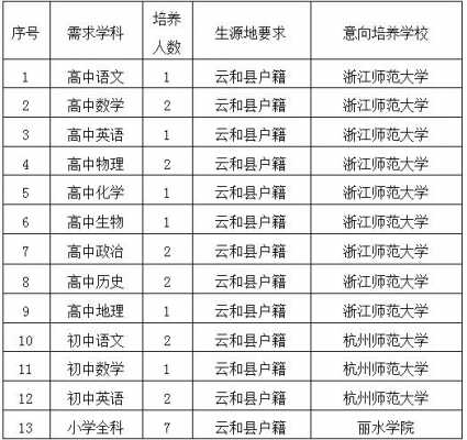 云和教师年收入（云和县教师）-图1