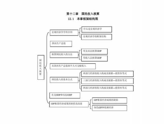 总经的收入（总收入经济学）-图3