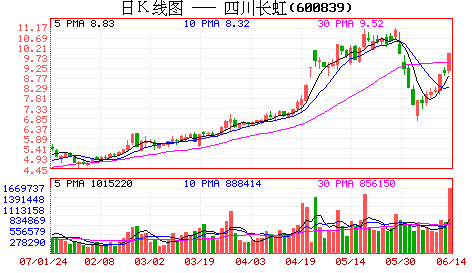 长虹月收入多少（长虹月收入多少可以上市）-图2