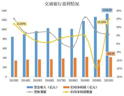 交通银行总行收入（交通银行总行员工收入）-图2