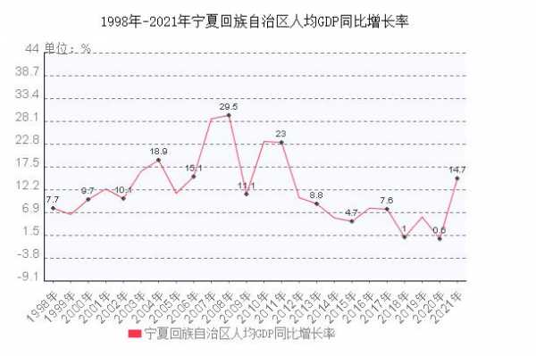 宁夏2013年财政收入（宁夏各区县财政收入）-图1