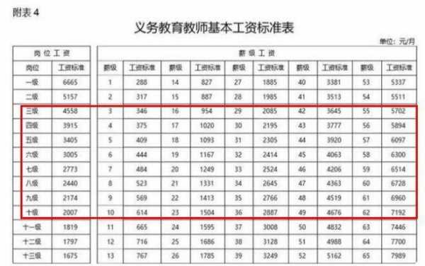 2017高中老师收入（高中老师工资收入）-图3