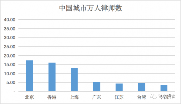 东莞律师收入（东莞律师收入知乎）-图3