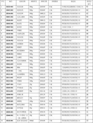 诊断试剂销售收入（检验科诊断试剂销售）-图3