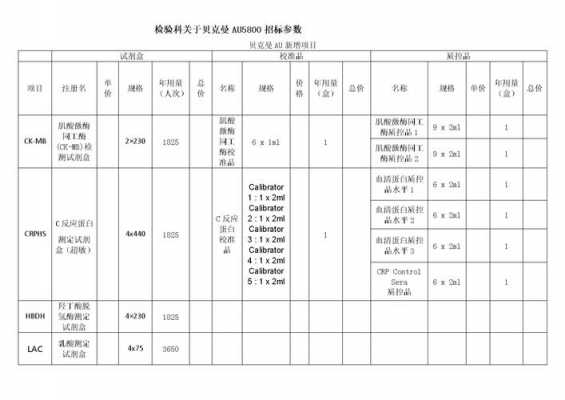 诊断试剂销售收入（检验科诊断试剂销售）-图2