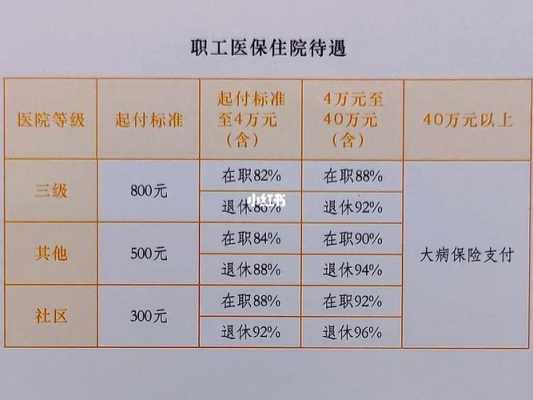 杭州全科医生收入（杭州全科医生收入高吗）-图1