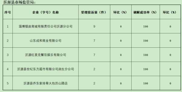 沂源县财政收入（沂源县财政收入2023年7月份）-图2