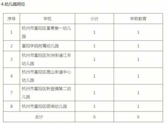 富阳区教师小学收入（富阳区教师小学收入多少）-图3