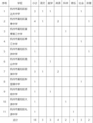 富阳区教师小学收入（富阳区教师小学收入多少）-图1