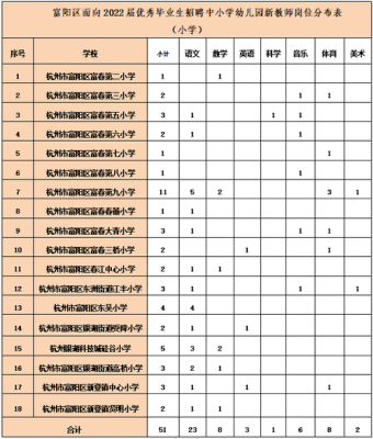 富阳区教师小学收入（富阳区教师小学收入多少）-图2